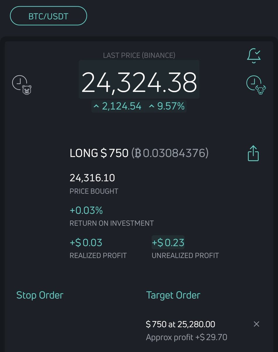 BTCMartini's tweet photo. Long $BTC here 🤯 Tomorrow 25,300 🤷‍♂️ HUGE GREEN CANDLE TODAY!! #BITCOIN #BTC 🚀😬🙏 https://t.co/N4Oulg3uxI