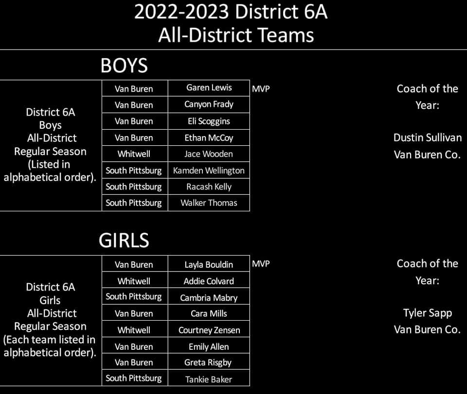 2022-2023 District 6A All-District Team!