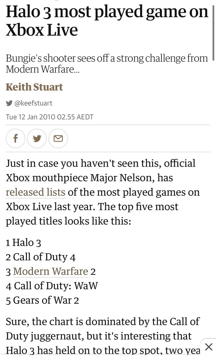 evolved117's tweet photo. Shhhh…

(Keep this a secret guys, don’t tell 343 fans that Halo used to actually beat CoD back in the day…) https://t.co/DmdvQOBFWj