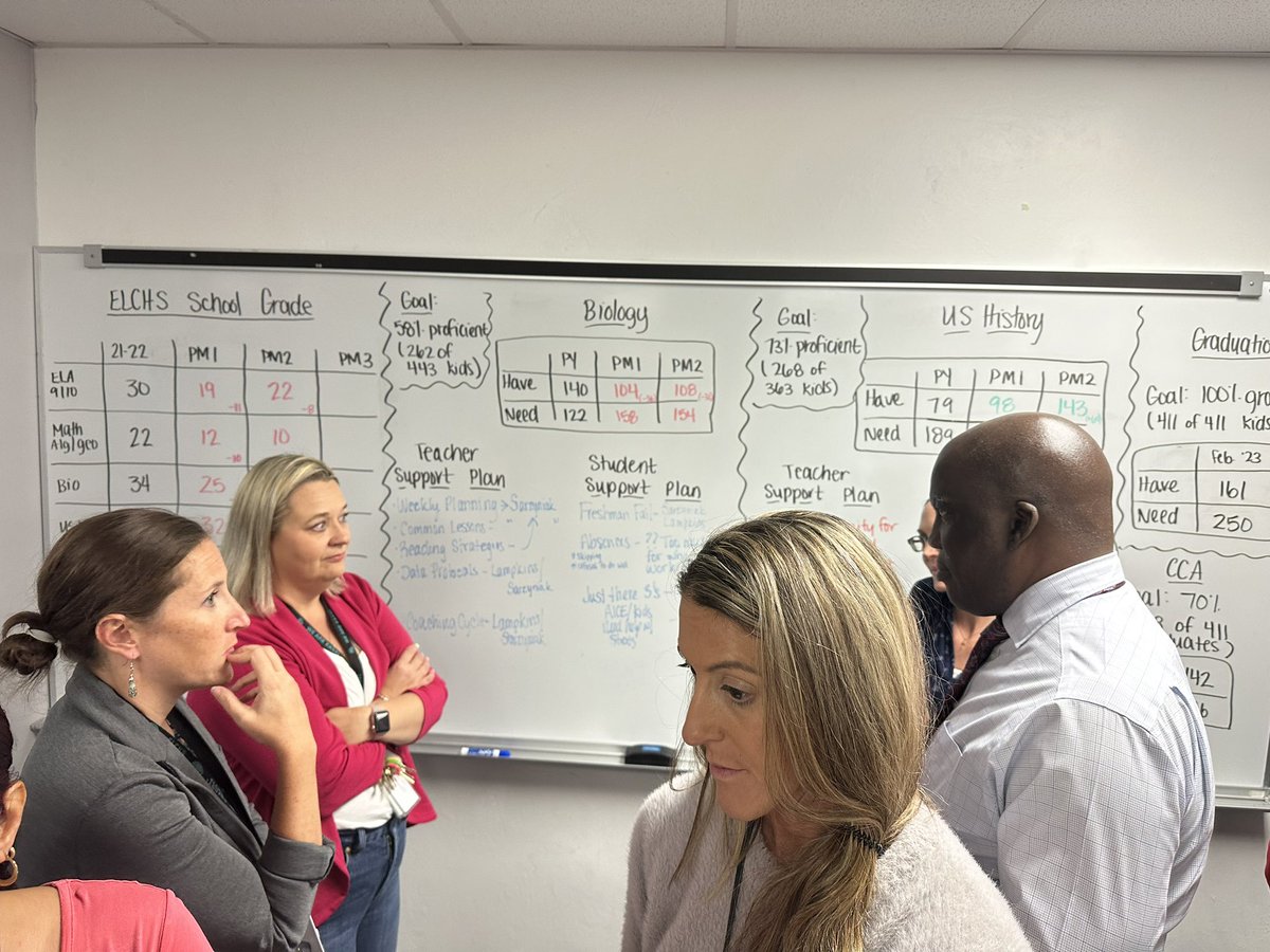 EastLeeCountyHS's tweet photo. Curriculum Council Team - If everyone is moving forward together, then success takes care of itself -H.Ford #WeAreEast #SuccessIsTheOnlyOption https://t.co/amiy9dqRCR