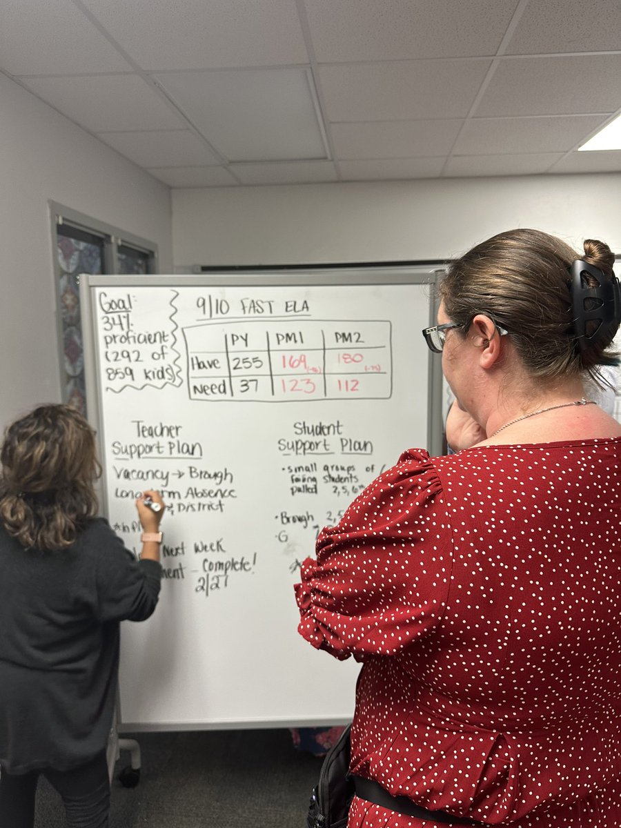 EastLeeCountyHS's tweet photo. Curriculum Council Team - If everyone is moving forward together, then success takes care of itself -H.Ford #WeAreEast #SuccessIsTheOnlyOption https://t.co/amiy9dqRCR