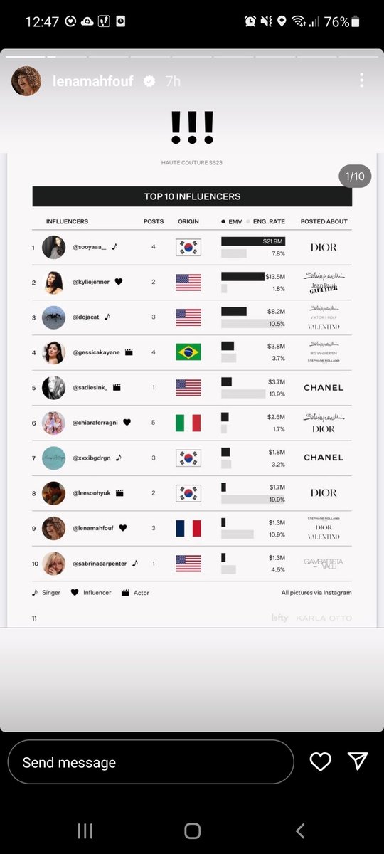 #1 Jisoo and #7 G-Dragon in top 10 influencers🤌🏻