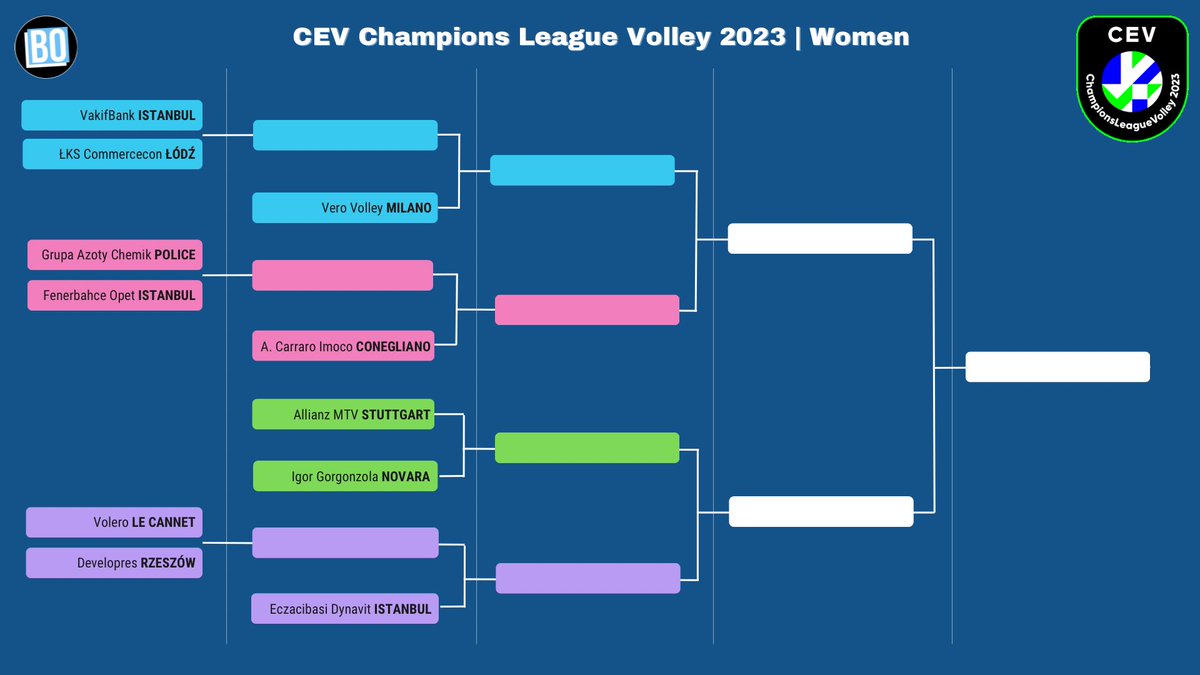 Le tableau des futures rencontres de la CEV Champions League Volley Women est désormais connu.
Le club français du <a href="/VOLEROLECANNET/">Volero Le Cannet</a> recevra les polonaises de <a href="/KSDevelopres/">KS DevelopRes Rzeszów</a> dans des play-offs qualificatifs pour les 1/8e de finale.#CEV #ChampionsLeague