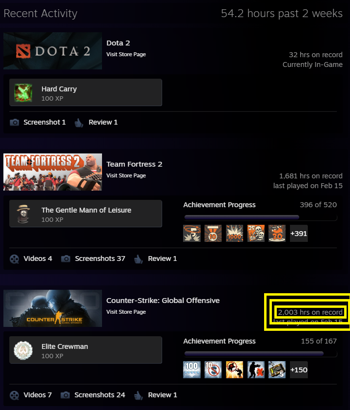 FloofysTV's tweet photo. Well look at that. I hit 2000 hours in #CSGO and only noticed a whole 3 hours later. 

Here's to 2000 more!

And maybe a quality #TF2  #tf2update this summer. https://t.co/6FXie9YN4i