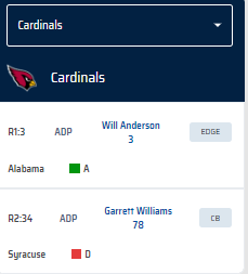 nfldraftfanatics.com on Twitter: "#BirdCityFootball @AZCardinals We