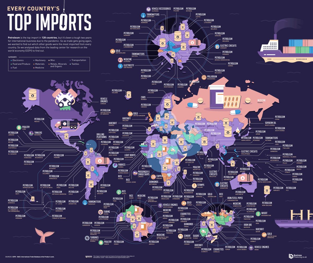 Every Country's Top Import - ecs.page.link/7c9uq