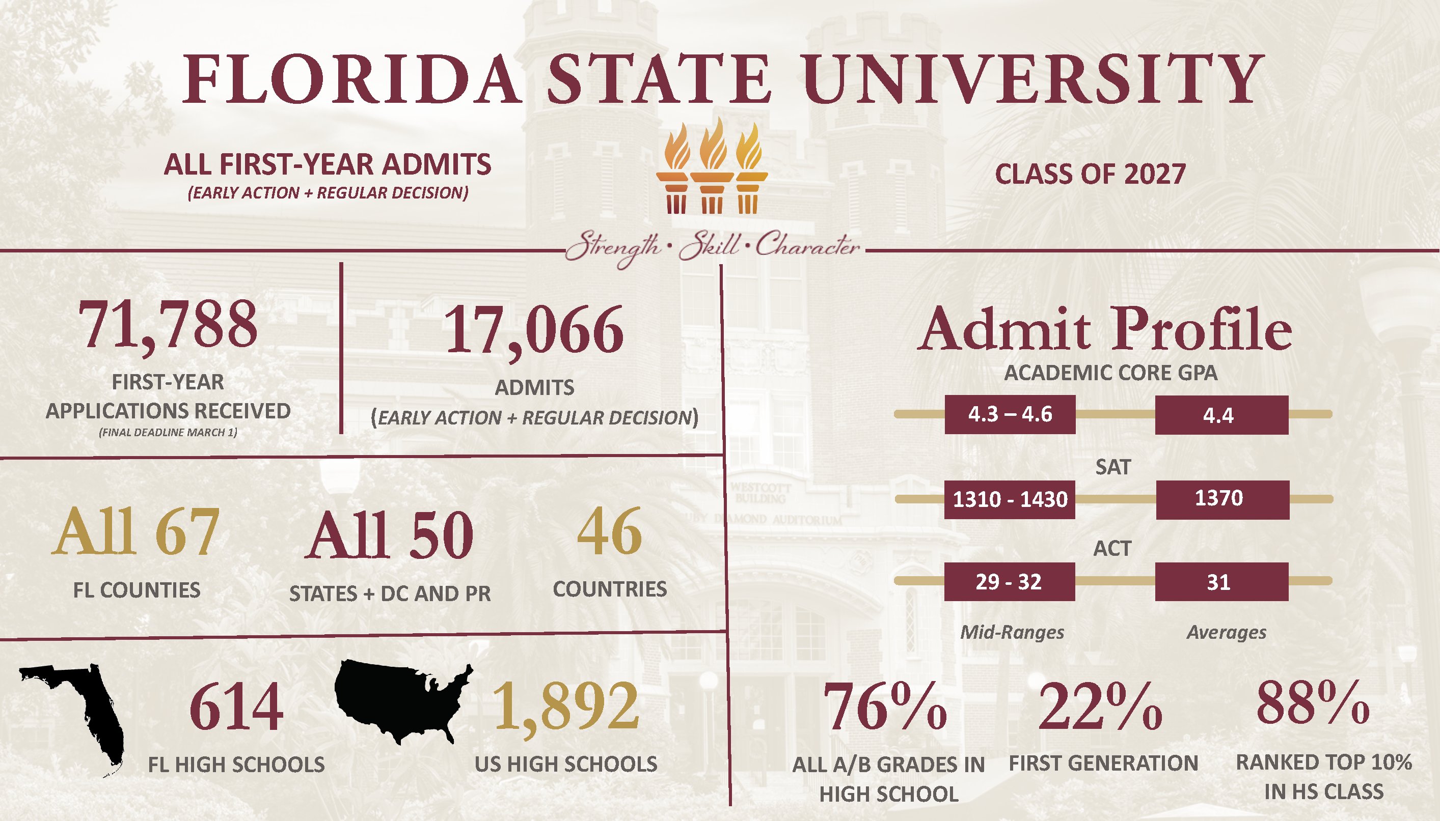 Fsu Fall 2024 Application Deadline Dulce Glenine