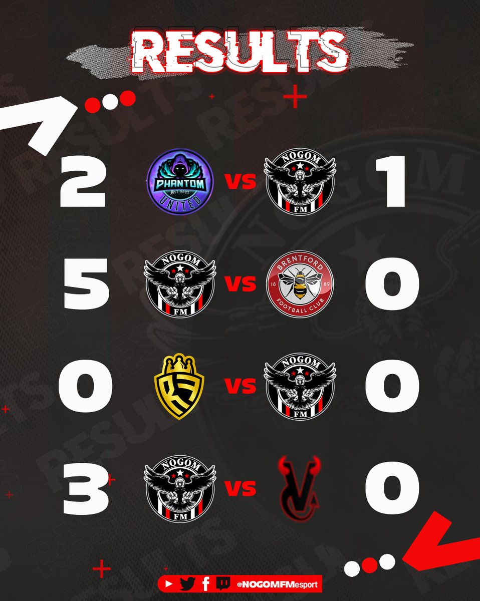 🏆@CPGproclubs League WEEK 2 Results

🆚Phantom United
🆚Brentford FC
🆚Ruthless Football
🆚Vento Nero FC

🖌️~ <a href="/PhantomDesign21/">Phantom Designs</a> 

#GGFM I #fifa23 I #proclubsfifa