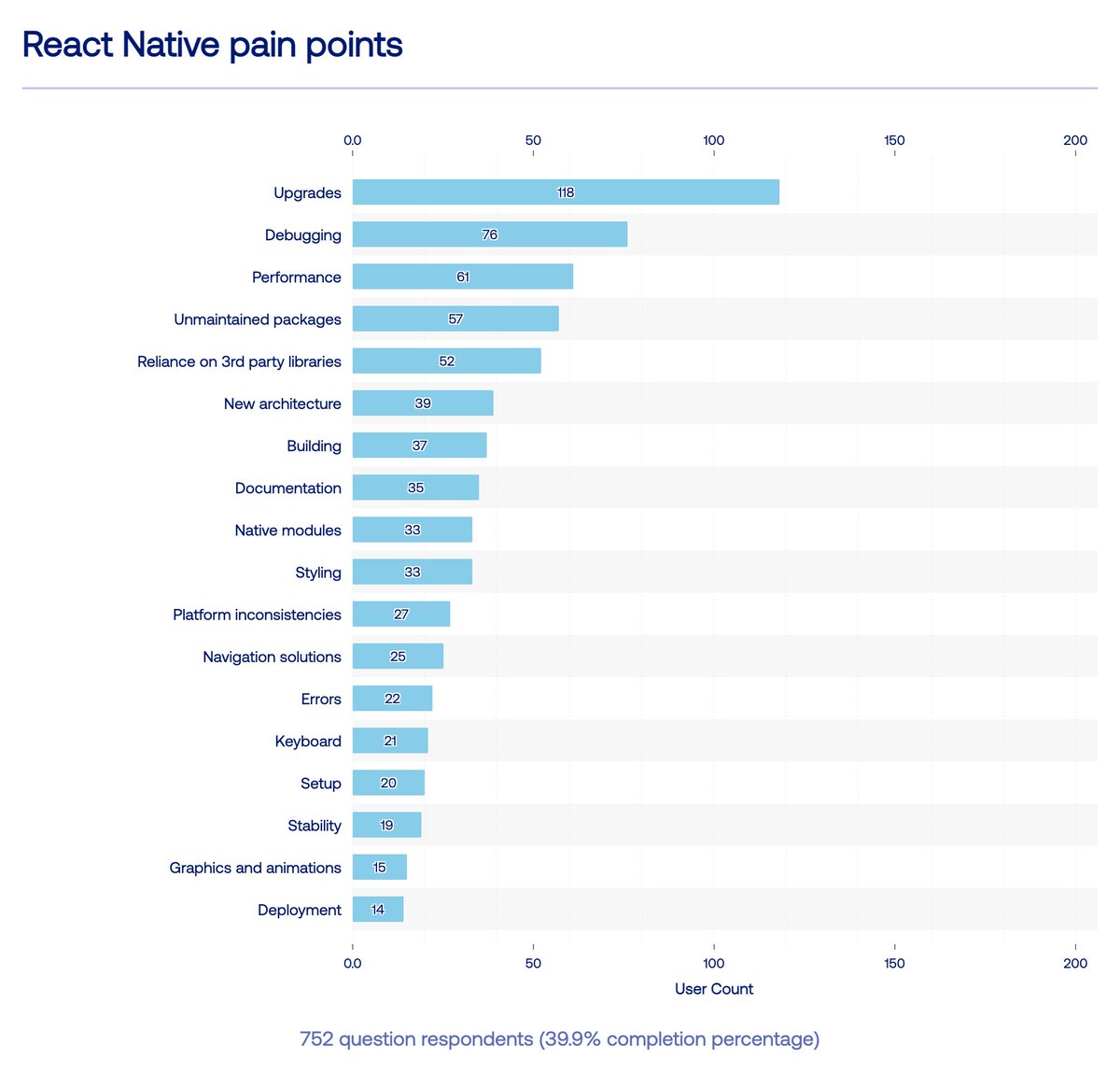 tomekzaw_'s tweet image. Debugging & performance are #2 and #3 pain points of React Native according to the #StateOfReactNative survey. Luckily, @piaskowyk and I will be hosting a workshop "Debugging, profiling and optimization in React Native apps" on App.js Conf 2023! appjs.co/#Workshops