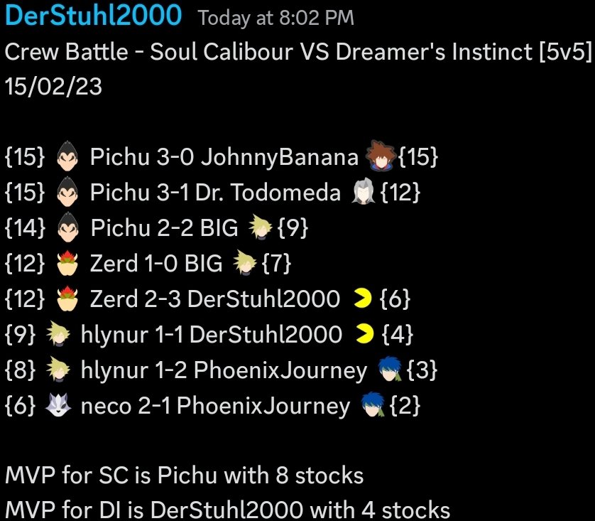 We had a really intense Ranked CB against Dreamers Instinct today!
Pichu clutched as always, we also some great debuts of our new talents <a href="/Vyre_D_Zerd/">Zerd</a>, <a href="/Mapel_Gold/">Mapelgold</a> and snowglobes!!

Welcome to the crew :)
