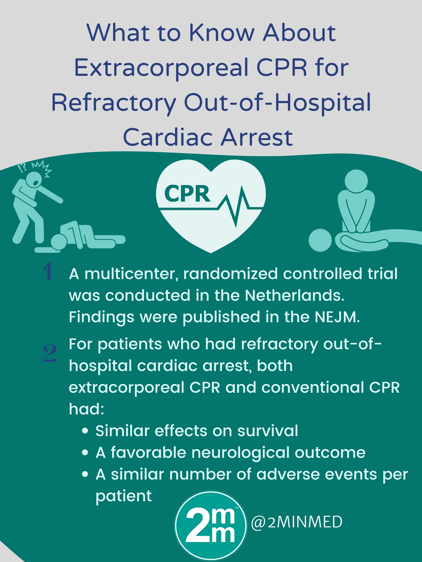 2 Minute Medicine® on Twitter "[2/4] examined the effect of