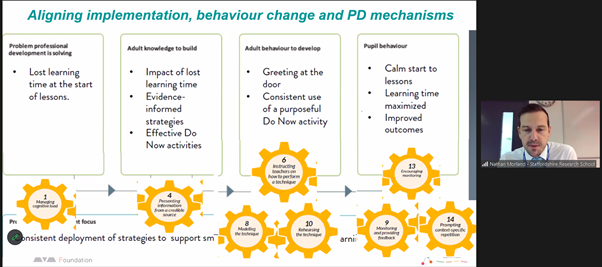 JTStaffsRSch's tweet photo. We had a great evening with colleagues from @coventrycc unpicking effective implementation and professional development.
Thank you to everyone who joined us.
We hope you found it useful.
#learningbehaviours #implementation https://t.co/QM4QHasUyp
