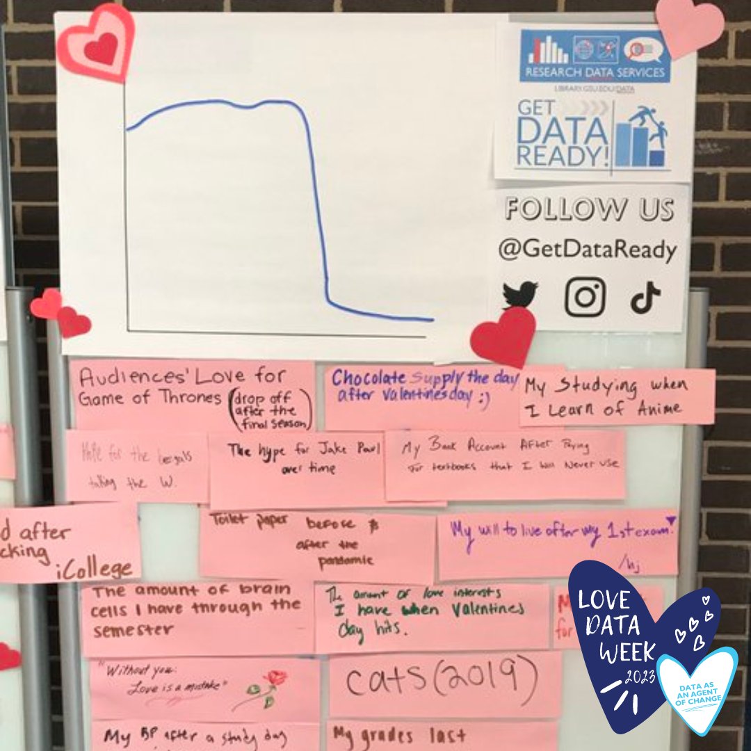 honnoldlibrary's tweet image. #LoveDataWeek: Join us for a #ChartyParty style whiteboard contest in the Digital Scholarship Collaboratory tomorrow (Feb 16) from 1-4pm!

#Data visualizations will be drawn on whiteboards, then you’ll submit your most hilarious captions! Who else is ready to #ROTFL?

#LoveData23