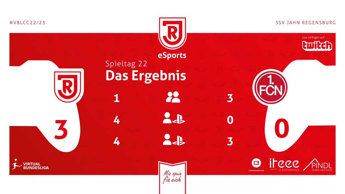 🎮Spieltag 21 &amp; 22 von 26 in der <a href="/vbl_official/">VBL | WOW VIRTUAL BUNDESLIGA</a> sind absolviert 💪Nach 6 spannenden Spielen sichert sich das #JahneSports-Team 3 virtuelle Punkte für das Punktekonto💯
Zur VBL CC Tabelle-> virtual.bundesliga.com/de
Der Jahn auf Twitch-> twitch.tv/ssvjahn_esports
#miaspuinfiaeich