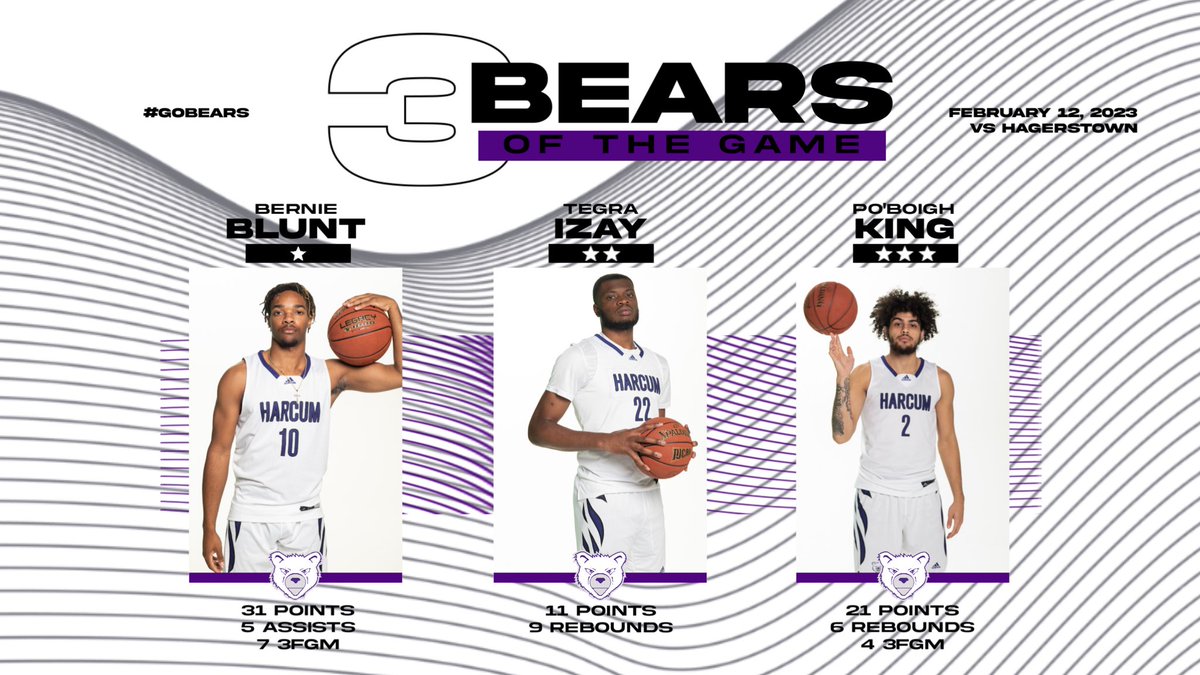 HarcumMBB's tweet photo. Our Bears of the Game from our games against Hagerstown and Beaver County. 

@JUCOadvocate @JucoRecruiting @JucoHoopScoop @jucoweekly https://t.co/Lpcdh1k2Fe