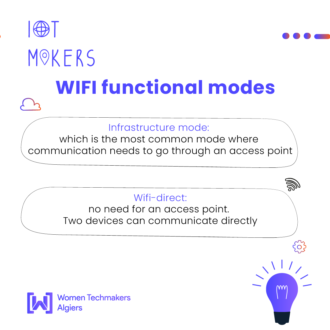 AlgiersWTM's tweet photo. If we are talking about the e most popular connectivity protocols in IoT for wireless local area network (WLAN) then we are definitely taking about WIFI protocol, Check the posters for more information about it!

#WTM #WTMAlgiers #IoT  #WIFI #protocol #protocols #IoTMakers https://t.co/VsiLwqLlOq