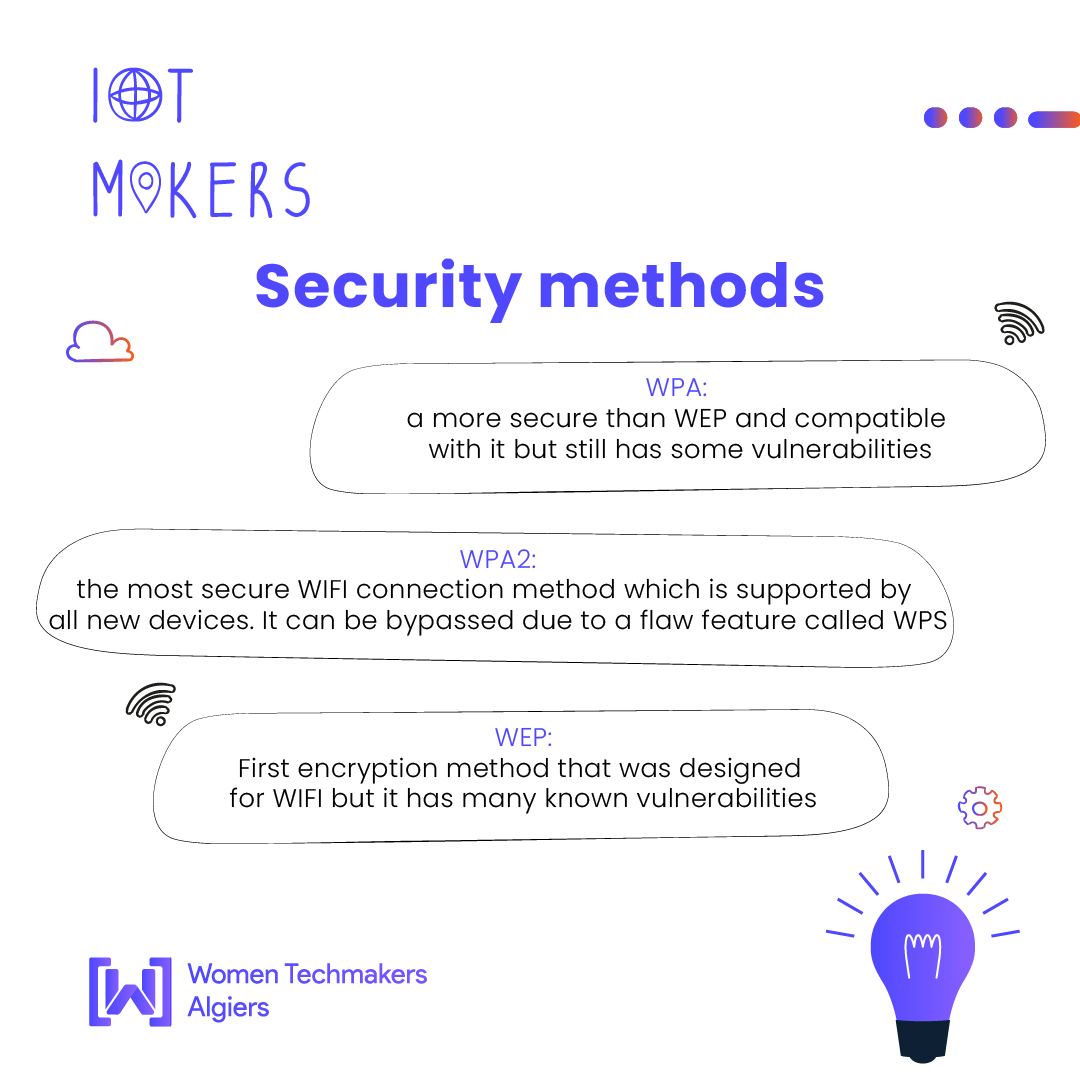 AlgiersWTM's tweet photo. If we are talking about the e most popular connectivity protocols in IoT for wireless local area network (WLAN) then we are definitely taking about WIFI protocol, Check the posters for more information about it!

#WTM #WTMAlgiers #IoT  #WIFI #protocol #protocols #IoTMakers https://t.co/VsiLwqLlOq