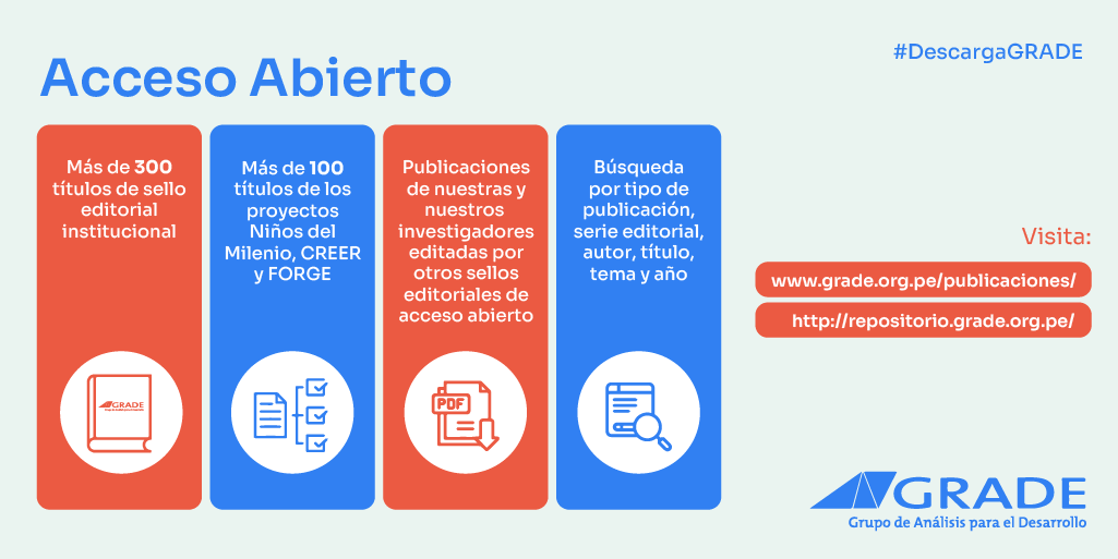 GRADEPeru's tweet photo. #AccesoAbierto Descarga más de 450 títulos de nuestro sello editorial institucional, de @NinosdelMilenio, #ProyectoCREER, #ProyectoFORGE, y de nuestros miembros editadas por otras editoriales #openaccess.
Visita: https://t.co/4JDc7KX0g7 y https://t.co/1owZUSEVje
#DescargaGRADE https://t.co/iKSnh46twy