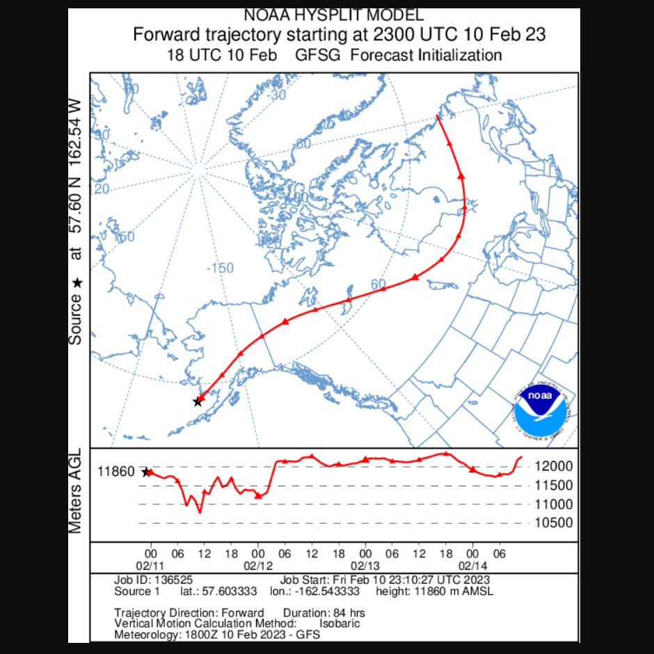 Time has run out for solar power to receive any telemetry from K9YO #balloon today (Wed Feb 15). If still flying, last wind projections would put it around the Labrador Sea by now. No new telemetry since Fri sunset near Alaska. Data gaps can happen. Keep monitoring. #aviation