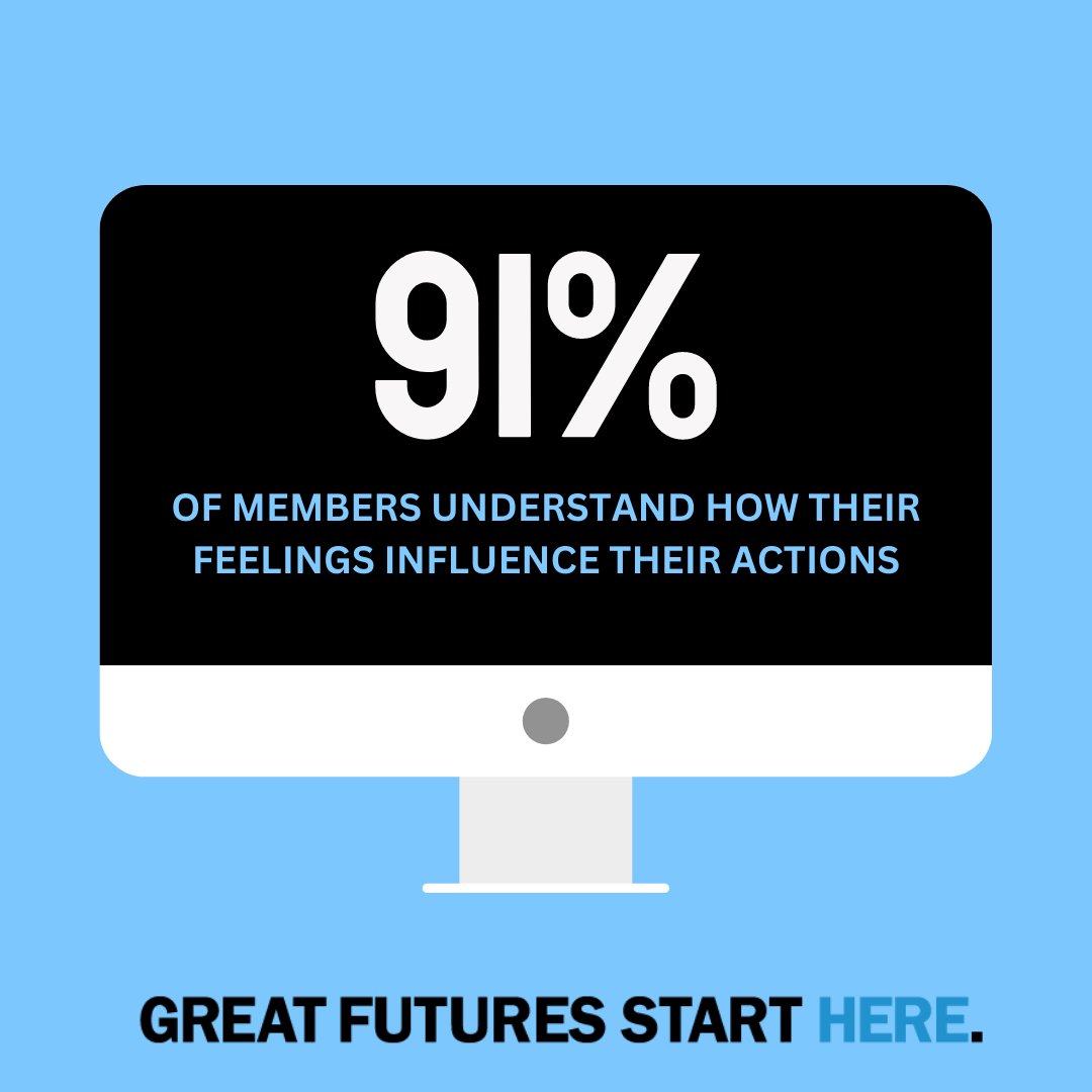 BGCHV designs programs to helps kids make friends, learn self-control &amp; empathy, and develop positive relationships &amp; good self-esteem.

Take a look at how the Club positively affects #SocialEmotionalSkills: