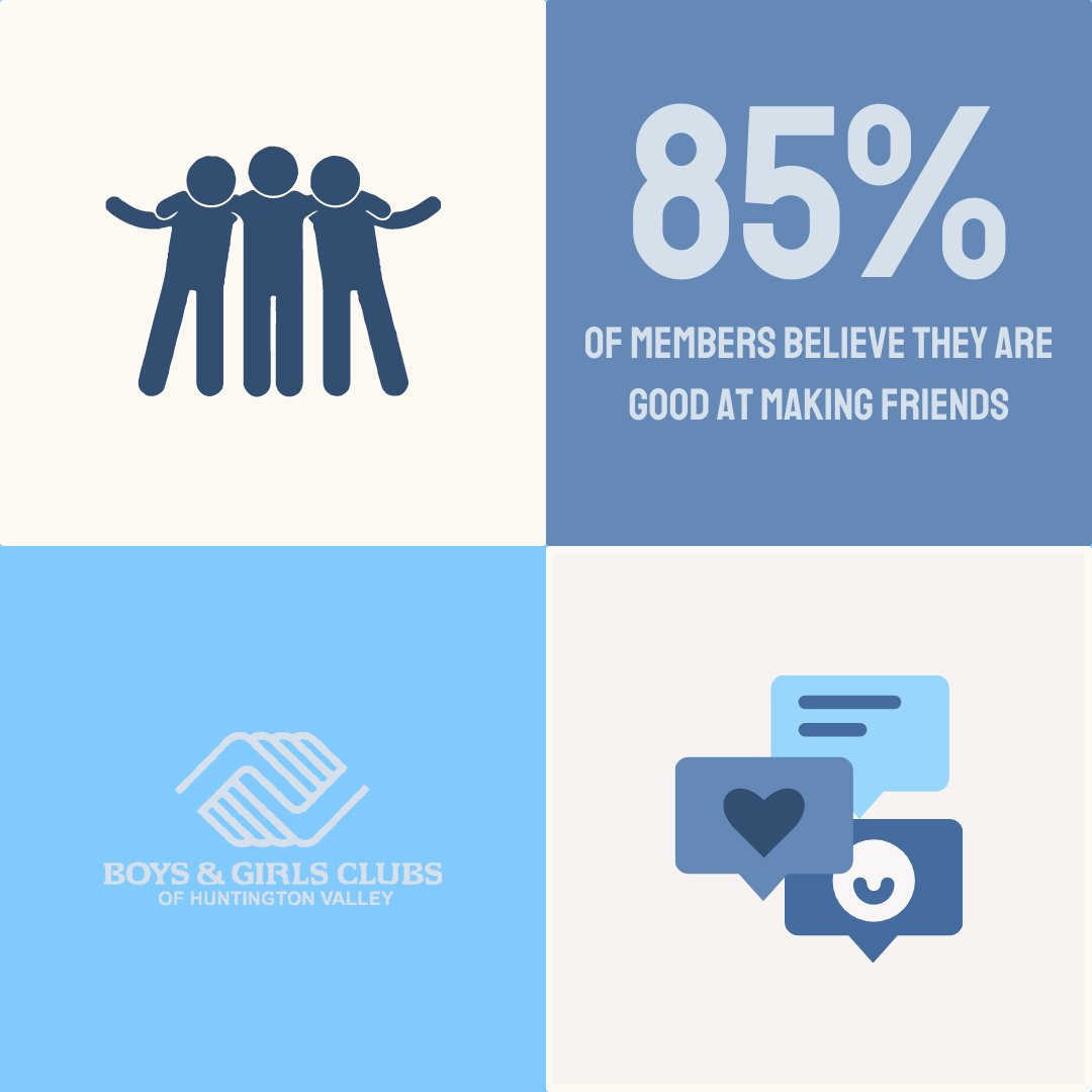 BGCHV's tweet photo. BGCHV designs programs to helps kids make friends, learn self-control &amp; empathy, and develop positive relationships &amp; good self-esteem.

Take a look at how the Club positively affects #SocialEmotionalSkills: https://t.co/eLFsWFM2a2