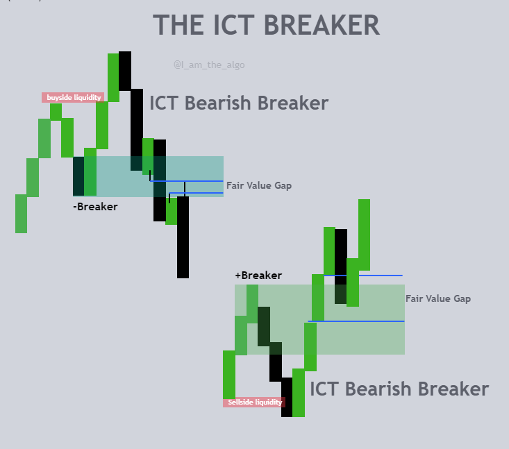 I_Am_The_Algo's tweet photo. THE ICT BREAKER https://t.co/kmkBb8NjXr