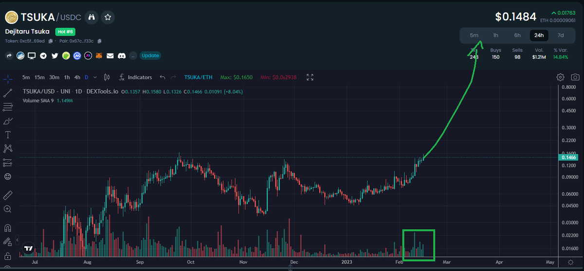 <a href="/crypto_bitlord7/">Crypto Bitlord</a> yeah buddy!! $tsuka time.. FULL SEND!!!