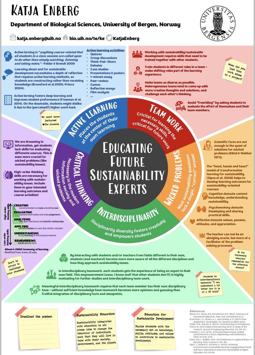I celebrated my birthday today with presenting a poster on 'Educating future sustainability experts' @OikosFinland #OikosFin23 conference! Check out for inspiration on #education for #sustainabledevelopment and #sustainability education 🤓 tinyurl.com/mv5x5mrm @UiB @UiBmatnat