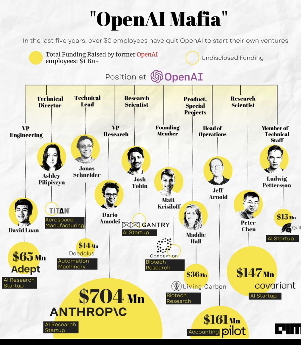 DjinaudProphte1's tweet photo. # bagay ki rele “Research” la li chita kòl nan mitan tout fondatè sa yo!!
# atik ki ekri sou “Transformers” nan NLP( Natural Language Processing)/ GLP (Generative Language Processing) chanje game nan net net!! #Lekol AI gen koze nan menl🤗🤗🤗 https://t.co/xyj6a5uZq8
