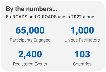 Climate Interactive tweet media