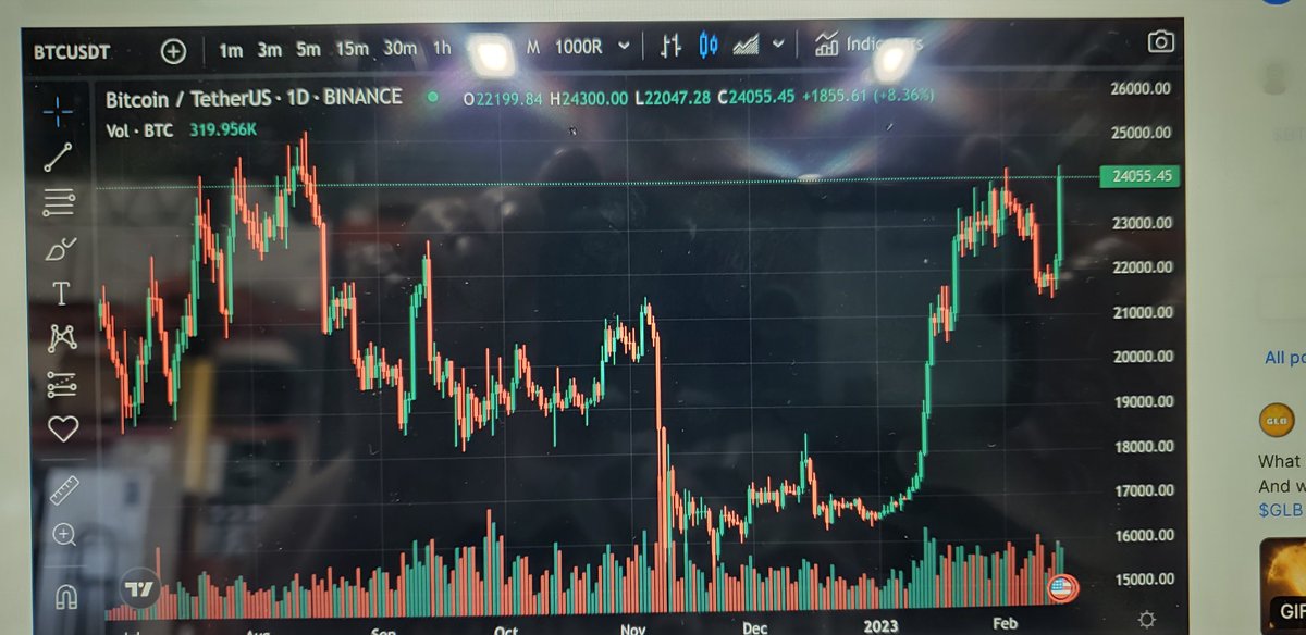 <a href="/Sheldon_Sniper/">Sheldon The Sniper </a> Next stop 29000 probalistic huge cup and handle pattern