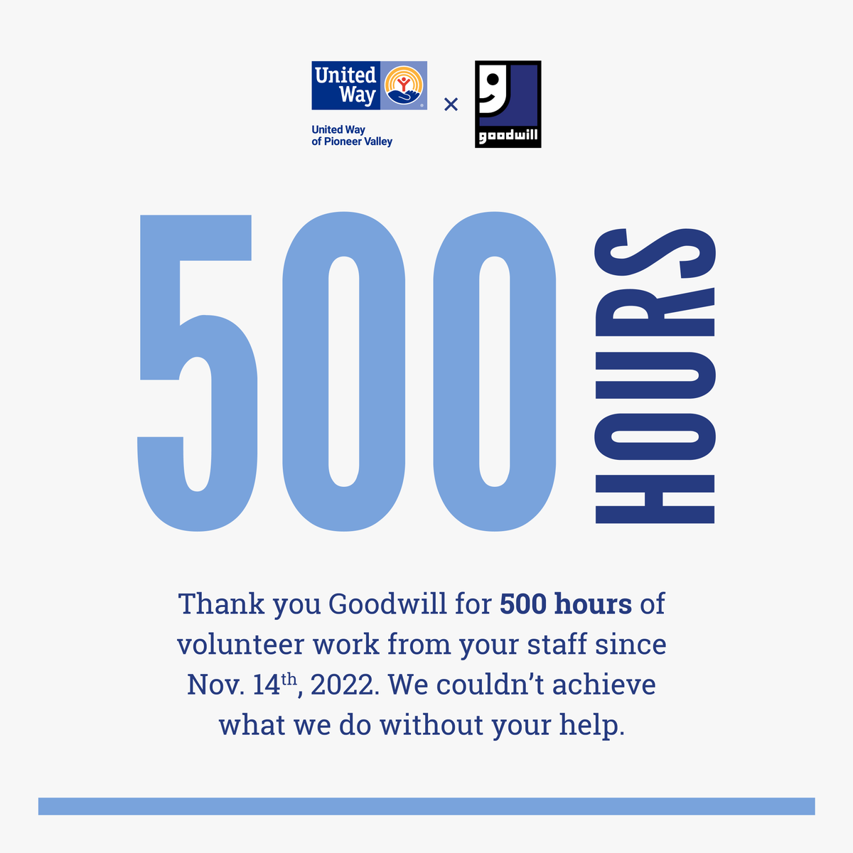 unitedwaypv's tweet photo. Thank you to @goodwillboston and their fantastic team for volunteering 500 hours since November 14th last year! Your volunteer work is a driving force behind UWPV's ability to serve as many people as possible #uwpv #unitedway #teamwork #goodwill #springfield #volunteer #nonprofit https://t.co/m3Xk1fQXCy