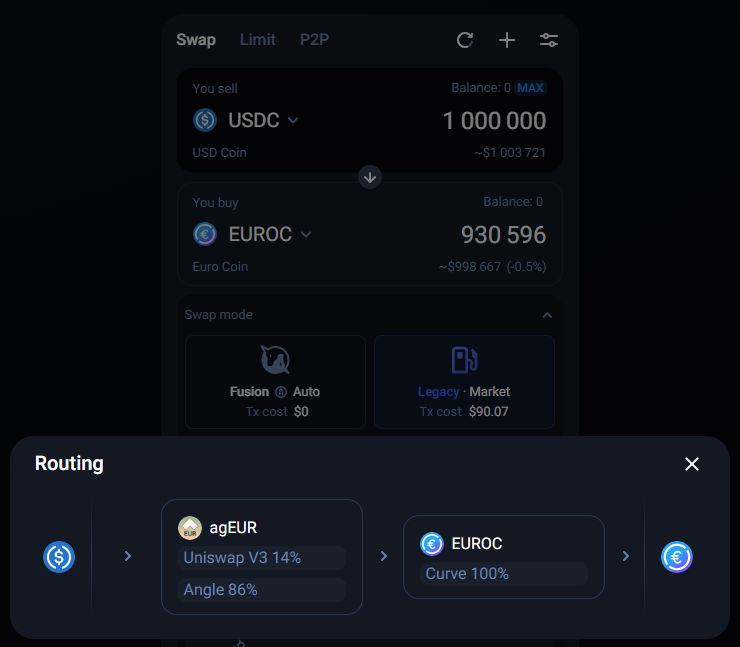 Reading "On-chain Foreign Exchange and Cross-border Payments" on how <a href="/circle/">Circle</a> $USDC and $EUROC are good for currency swaps.
Except that's all thanks to <a href="/AngleProtocol/">Angle 📐</a> providing the financial plumbing with $agEUR
papers.ssrn.com/sol3/papers.cf…