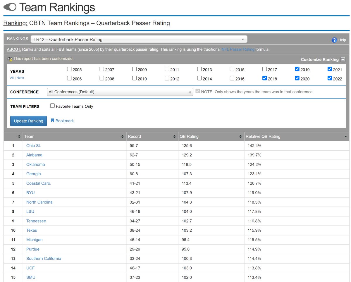 sportsource-analytics-on-twitter-here-are-the-top-15-fbs