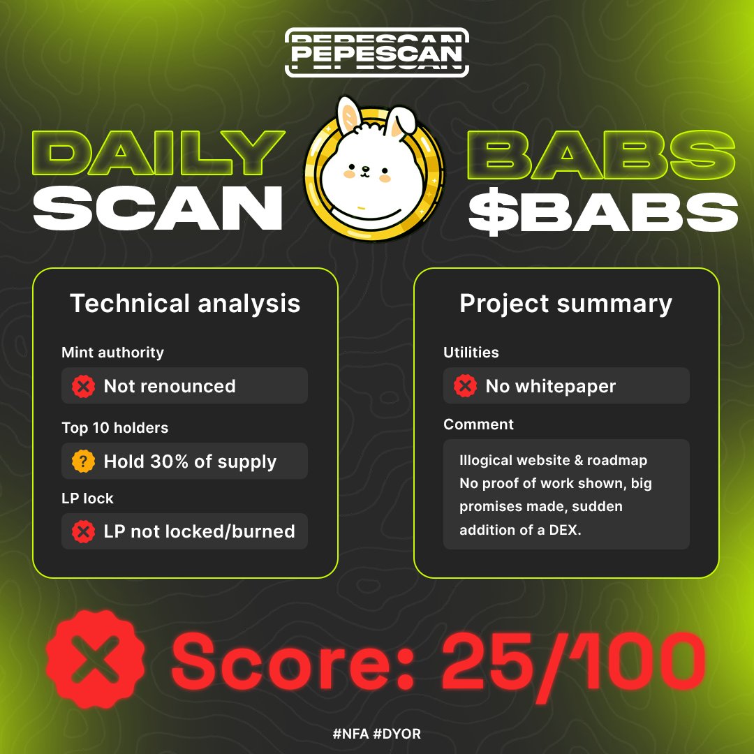 pepescan's tweet photo. 1/3
Thread

Daily Scan for $BABS ❌

Twitter: @babsuniverse
Website: https://t.co/UXcwnYhn0F
Whitepaper: Whitepaper is vital for a project; two medium articles are inadequate.

This analysis does not determine whether a project is a scam or not. 

Read more below.
#pepescanned https://t.co/8AQTGqcoSj