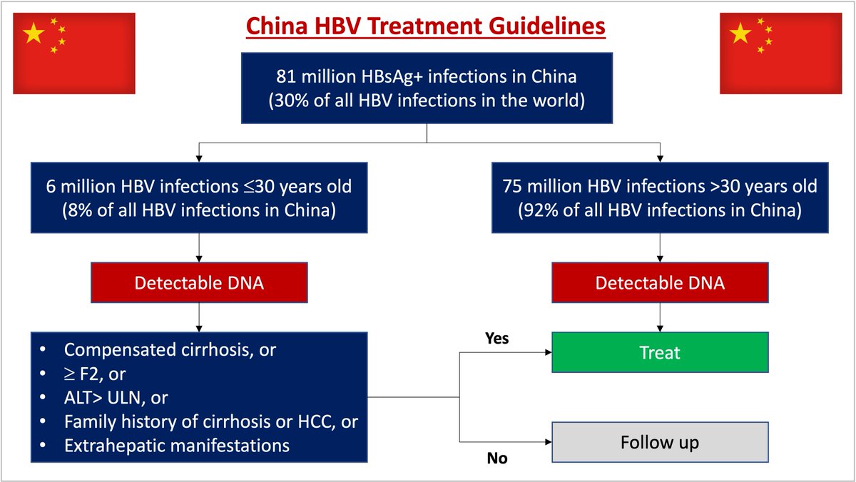 Center for Disease Analysis Foundation tweet media