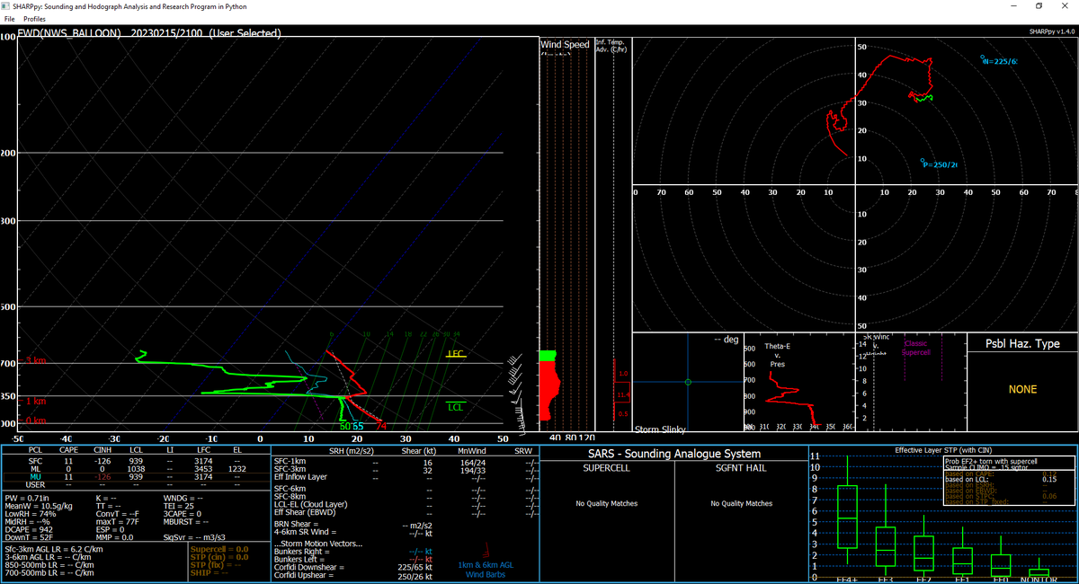 NWSFortWorth's tweet photo. 255PM: We released a 21Z special sounding to assess the strength of the cap. The balloon has made it through the cap, and it is still holding strong at this time. It is weaker than it was earlier, but still out there. #txwx @NWSSPC https://t.co/ByurQ4fCt7
