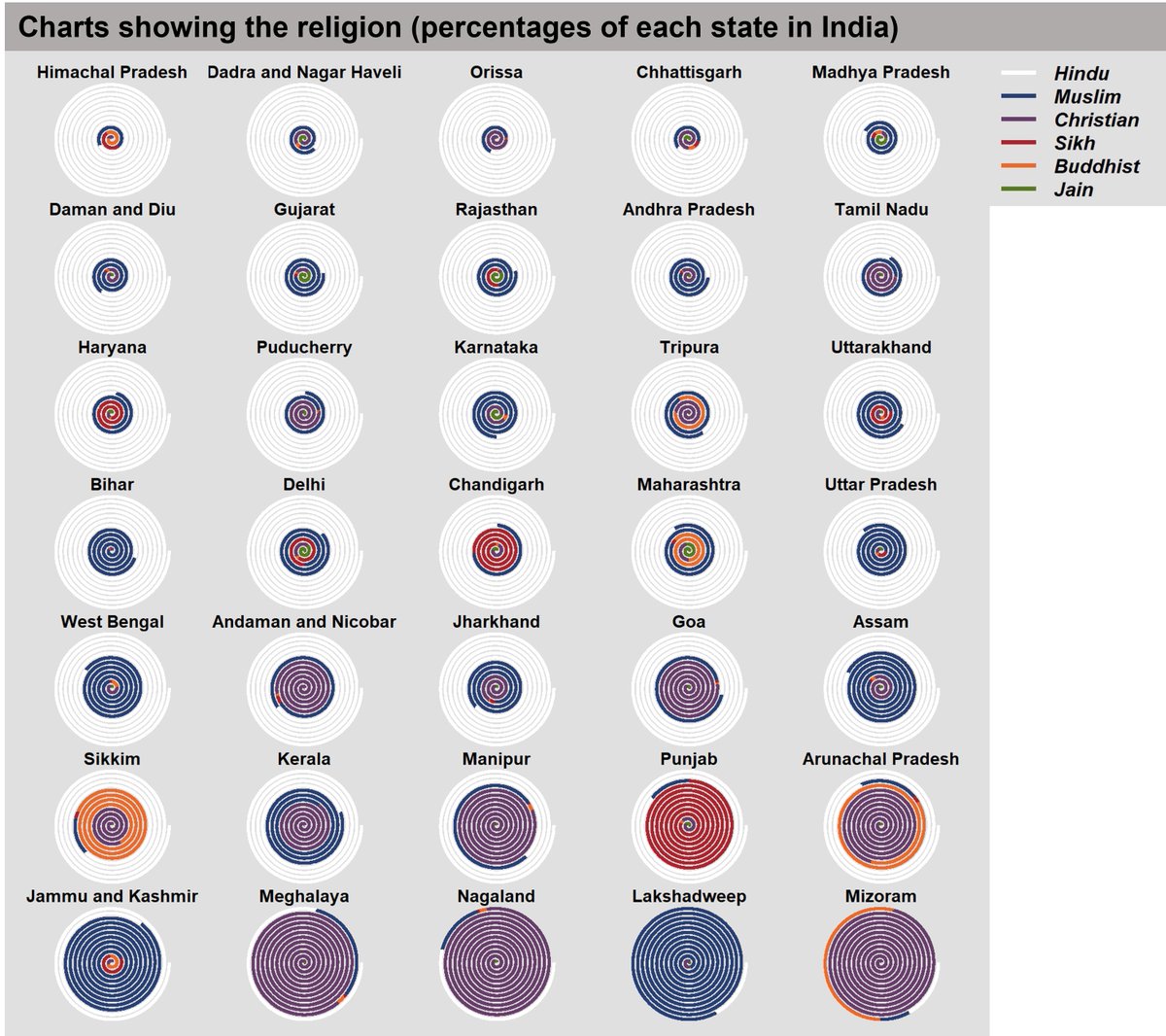 sid_dix's tweet photo. @myogiadityanath 2011 ka census to kuch aur hi kahani bata raha hai (niche ka chart dekhen yogi ji). Kahan se latein hai ye data aap! https://t.co/EYslhegxZa