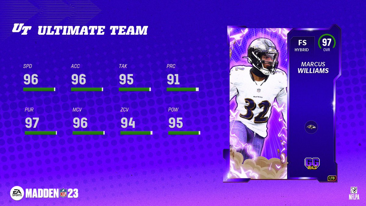 Madden Ultimate Team on Twitter: 