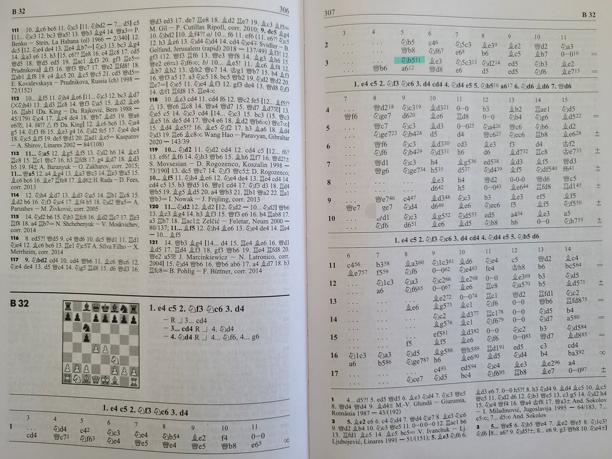 OdysseusCA's tweet photo. We've been well out of book since, 5 c3 @PepperChess, working on wetware, brain, alone.
#DailyFeature #Chess https://t.co/qexn2oIkuR
