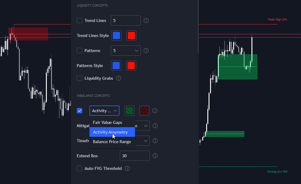 LuxAlgo's tweet photo. Activity Asymmetry shown in detail along with settings within LuxAlgo Price Action Concepts v1.2 📈👀 https://t.co/qzGeksSbSF