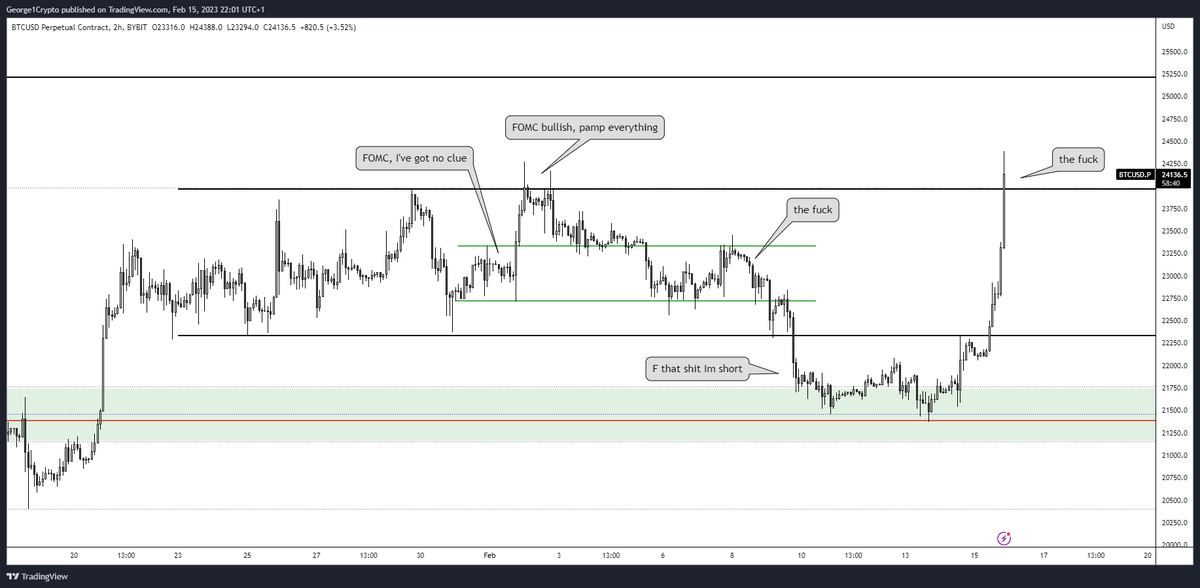 George1Trader's tweet photo. I present you, a masterpiece... 

#bitcoin https://t.co/mDB3lEybRz