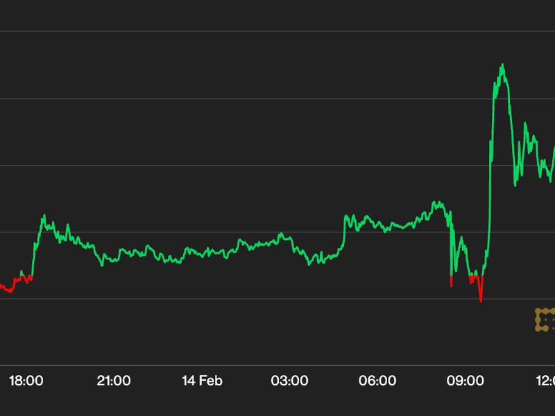 PampaPro_O_M_G's tweet photo. Bitcoin Rebounds Above $22K After Tepid Inflation Readings
Bitcoin dropped initially after the Bureau of Labor Statistics monthly report but then surged. Ether is up nearly 5%.#BTC #btcpics #BTCC #btcult #btcquickie #btcmorningquickie #btcusd #btconeshot #Btccolor2016 https://t.co/CqiCFpNN3Y