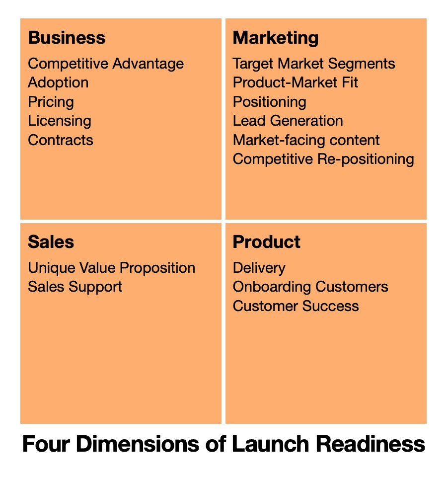 davedaniels205's tweet photo. The aim of launch readiness is simple; ensure the entire organization is ready to market, sell, deliver, and support a product at a level that drives momentum for a business.

Read more 👉 https://t.co/eJ3xTfGnGQ

#launchreadiness #productlaunch #productmarketing https://t.co/iXN461cdGA