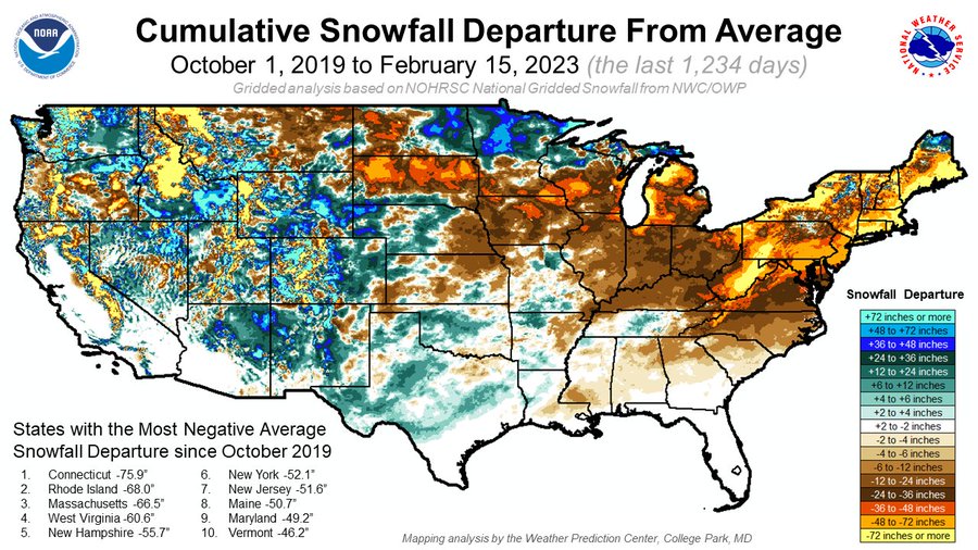 A map showing a gridded analysis of the cumulative snowfall departure from average since October 1, 2019. The averages were based on NOHRSC data since the winter of 2008-2009, or almost 15 full winter seasons at this point. The map shows significant negative snowfall departures over the Northeast and Great Lakes.