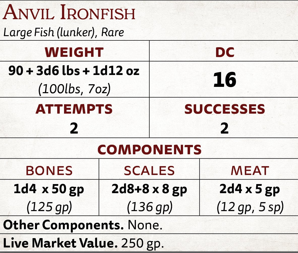 BrettUltimus's tweet photo. Since there was enough interest - I figured - "Why not?" - and show you guys the new Fish stat blocks (along with some art made for one of the lunkers)
#dnd5e #ttrpg https://t.co/aIMQ8W0ePX