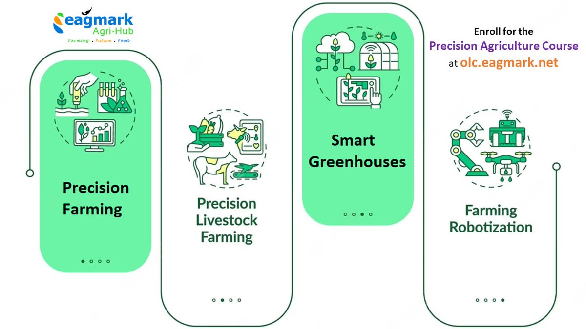 Eagmark_AgriHub's tweet photo. 🚜💻 Enroll now in the Precision Agriculture course at https://t.co/ilKRnxX6Tg and gain the knowledge and skills to implement precision farming techniques using the latest technology. 📈🌾🌟👨‍🌾👩‍🌾 

#precisionfarming #agtech #farmingcourse #EagmarkOLC https://t.co/6Hl0S6Q8b5