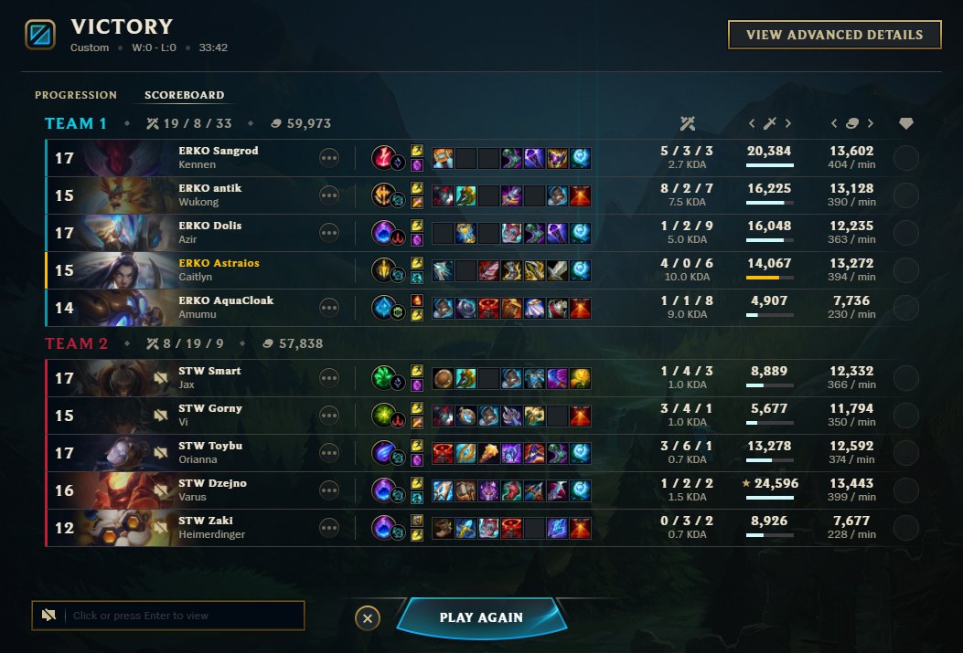 A win against <a href="/STOPWATCHeSport/">STOPWATCH eSports</a> ⏱️  secures us split 1st place with score of 3-2. 💪  See you tomorrow boyyyyz.