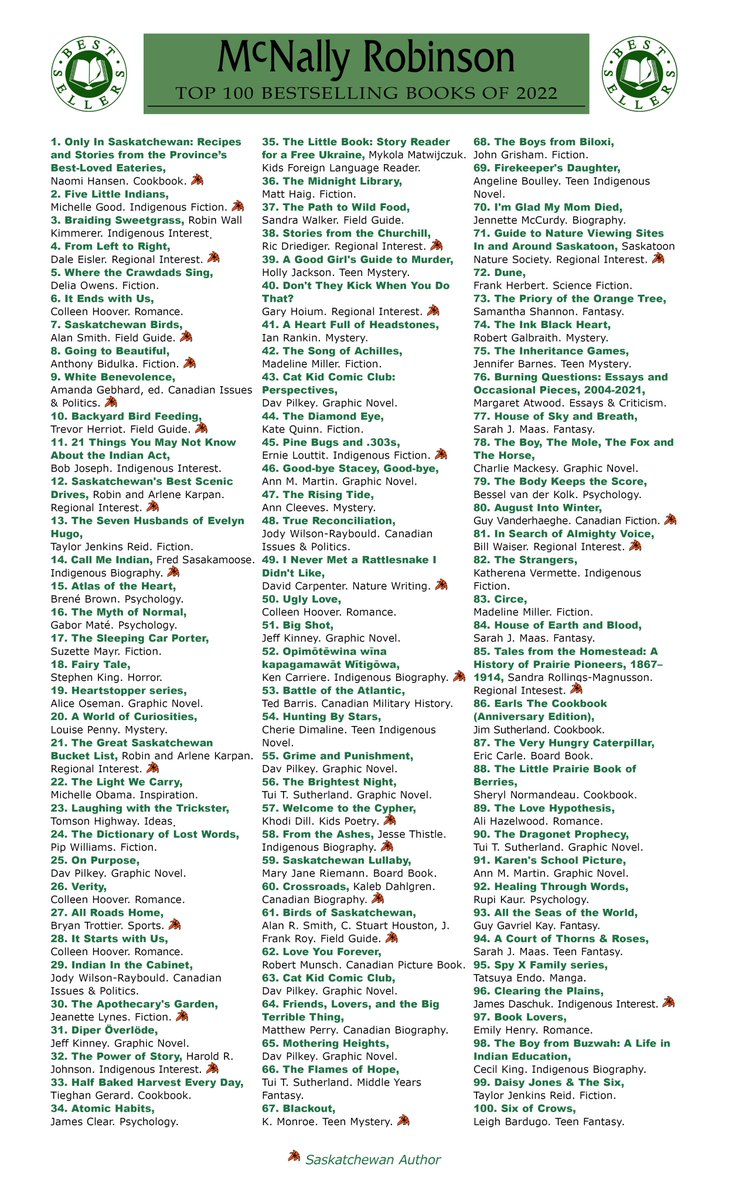 McNallySK's tweet photo. We have our 2022 bestsellers list good to go!
Look at all those prairie writers!
#supportlocal #yxe #supportlocalyxe https://t.co/UvRcwP9U4G