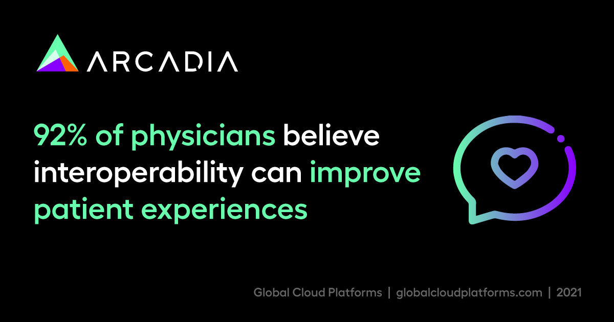 Arcadia.io on Twitter "92 of physicians believe interoperability can